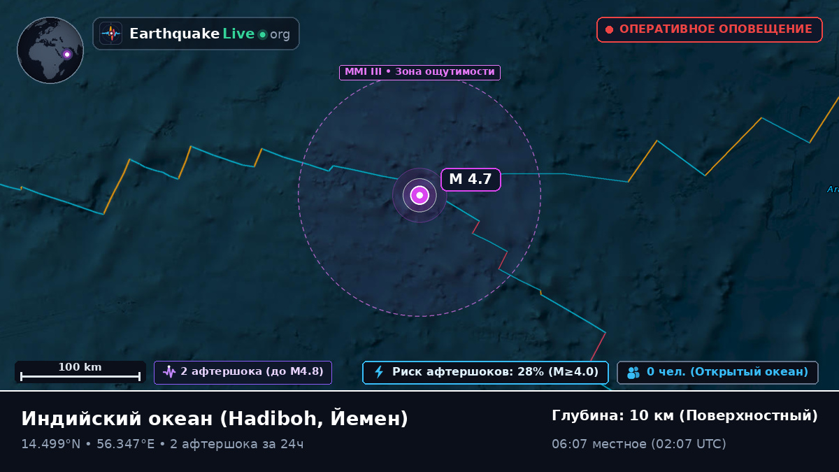 Индийский океан (Йемен)