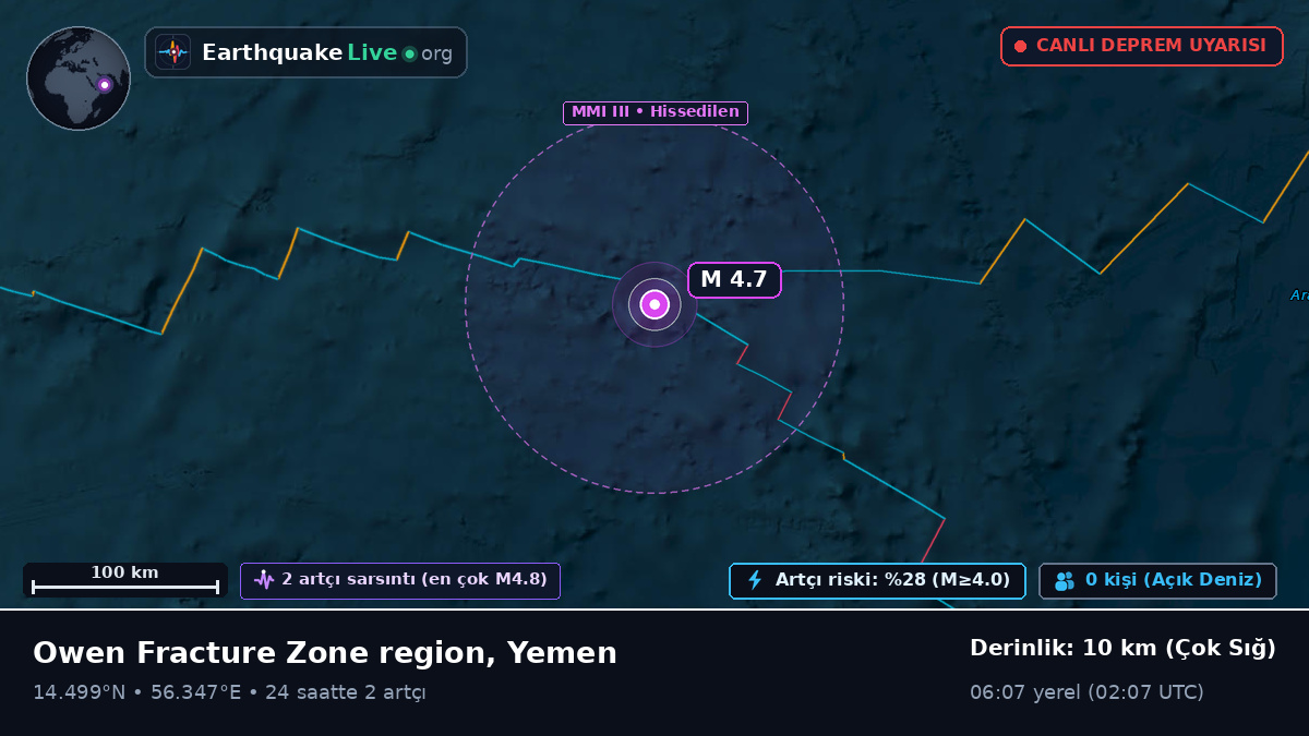 Hint Okyanusu (Yemen)