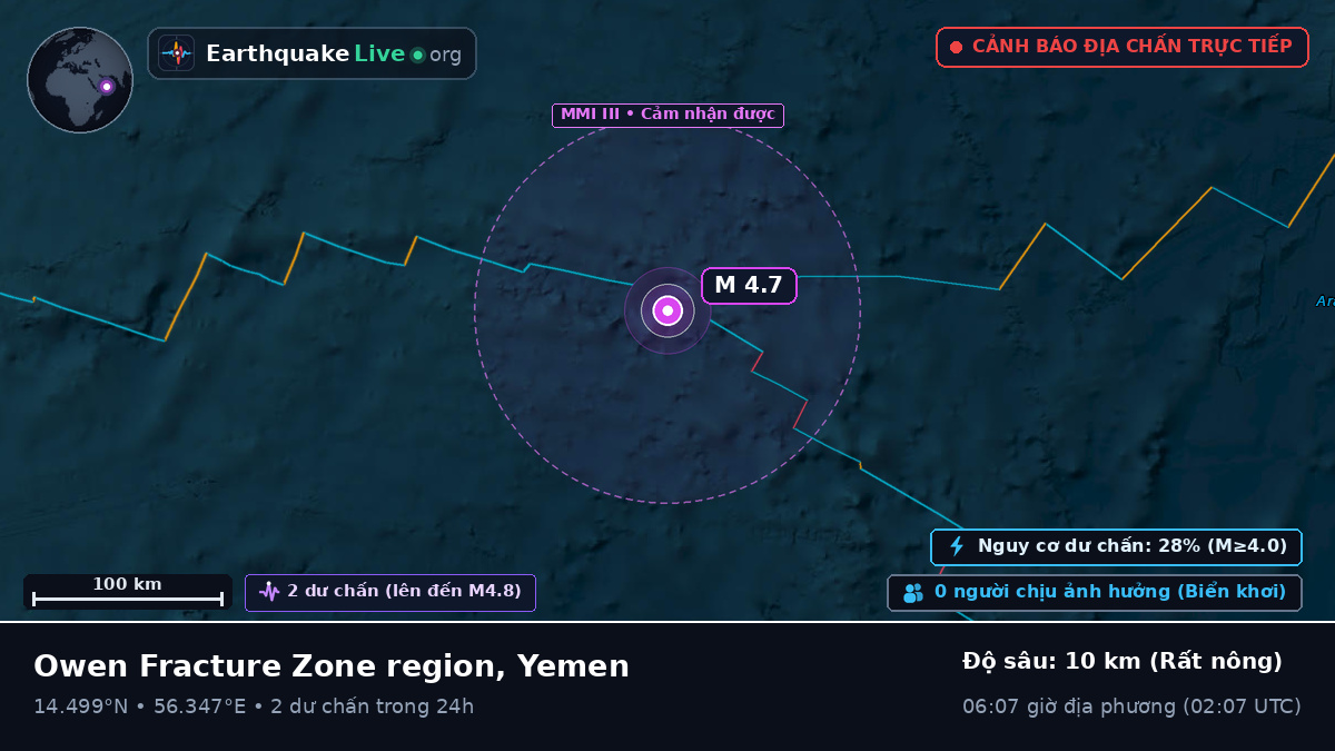 Ấn Độ Dương (Yemen)