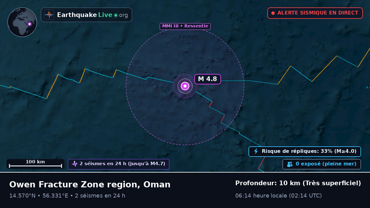 Océan Indien (Oman)