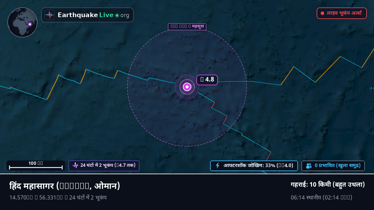 हिंद महासागर (ओमान)