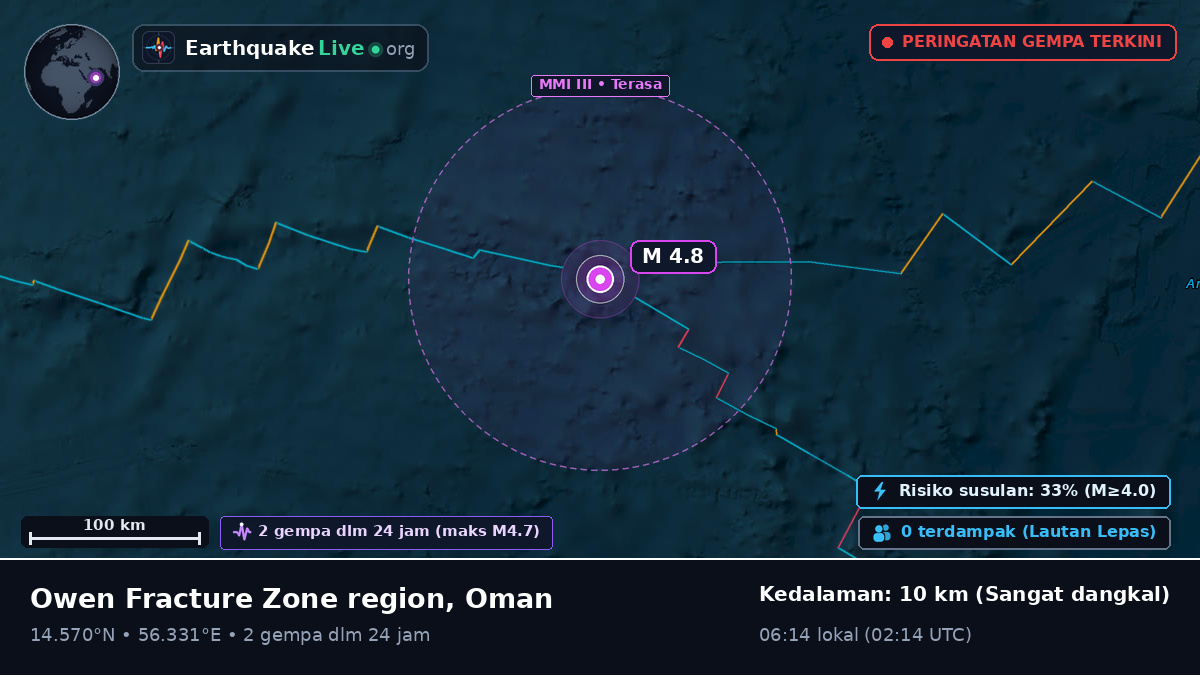 Samudra Hindia (Oman)