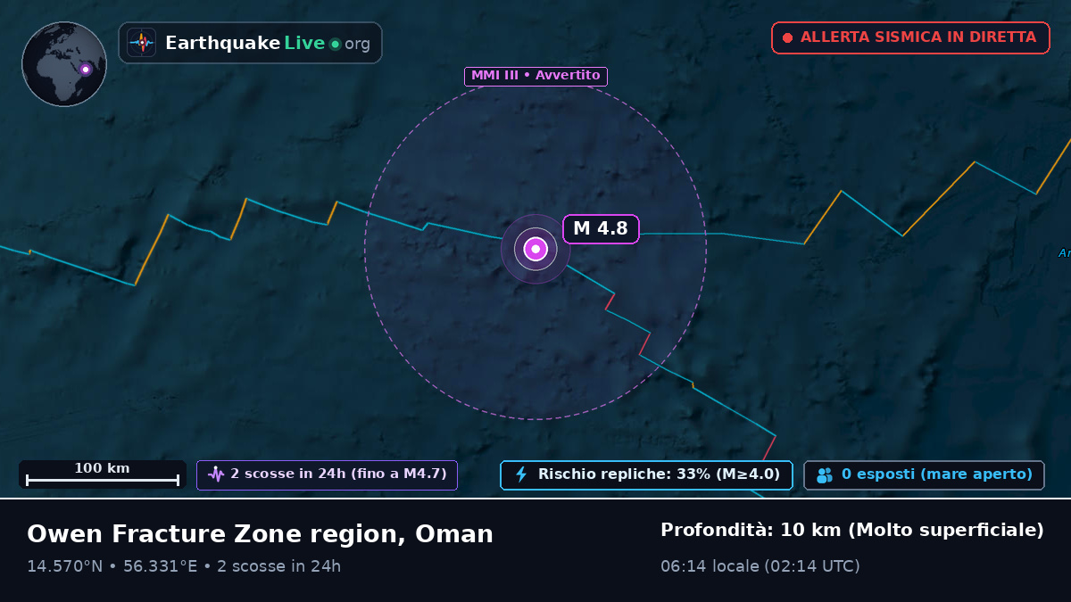 Oceano Indiano (Oman)