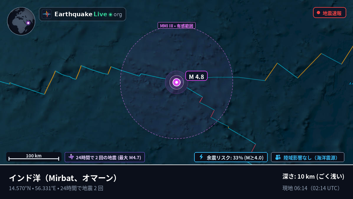 インド洋 (オマーン)