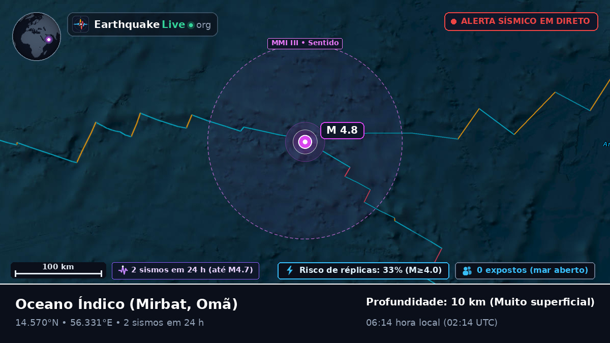 Oceano Índico (Omã)