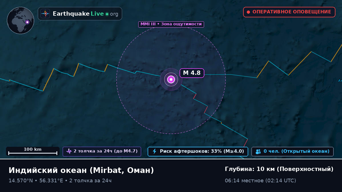 Индийский океан (Оман)