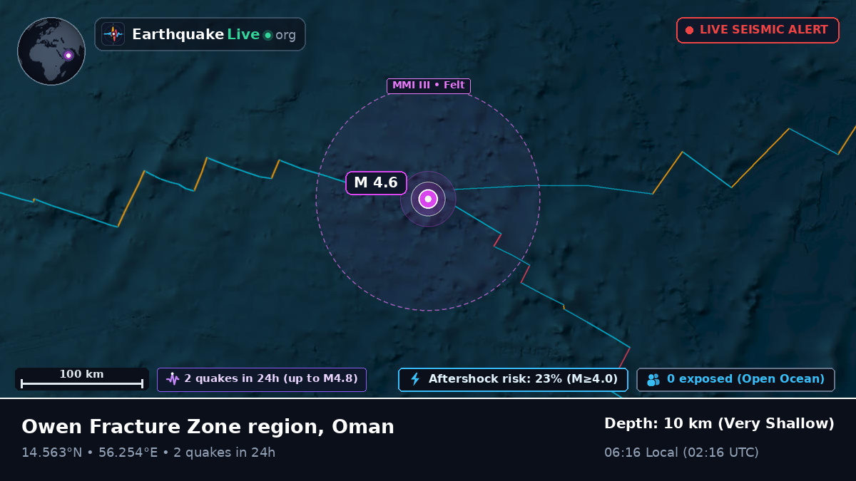 Indian Ocean (Oman)