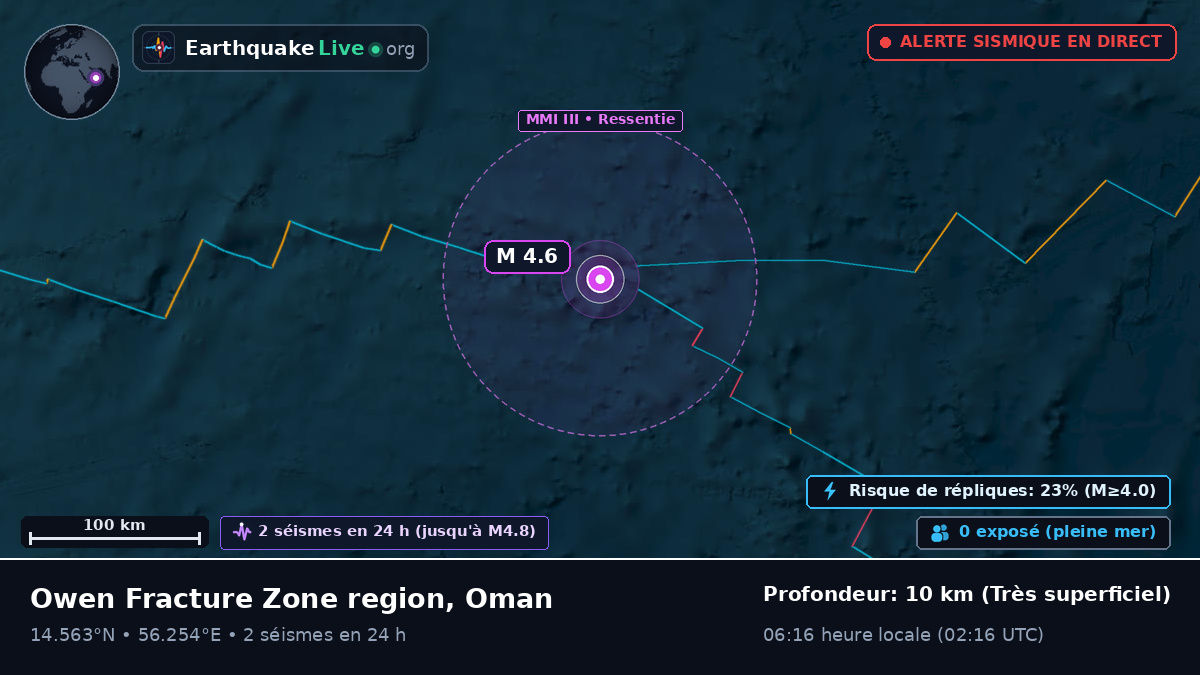 Océan Indien (Oman)