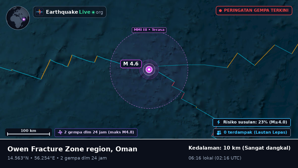 Samudra Hindia (Oman)
