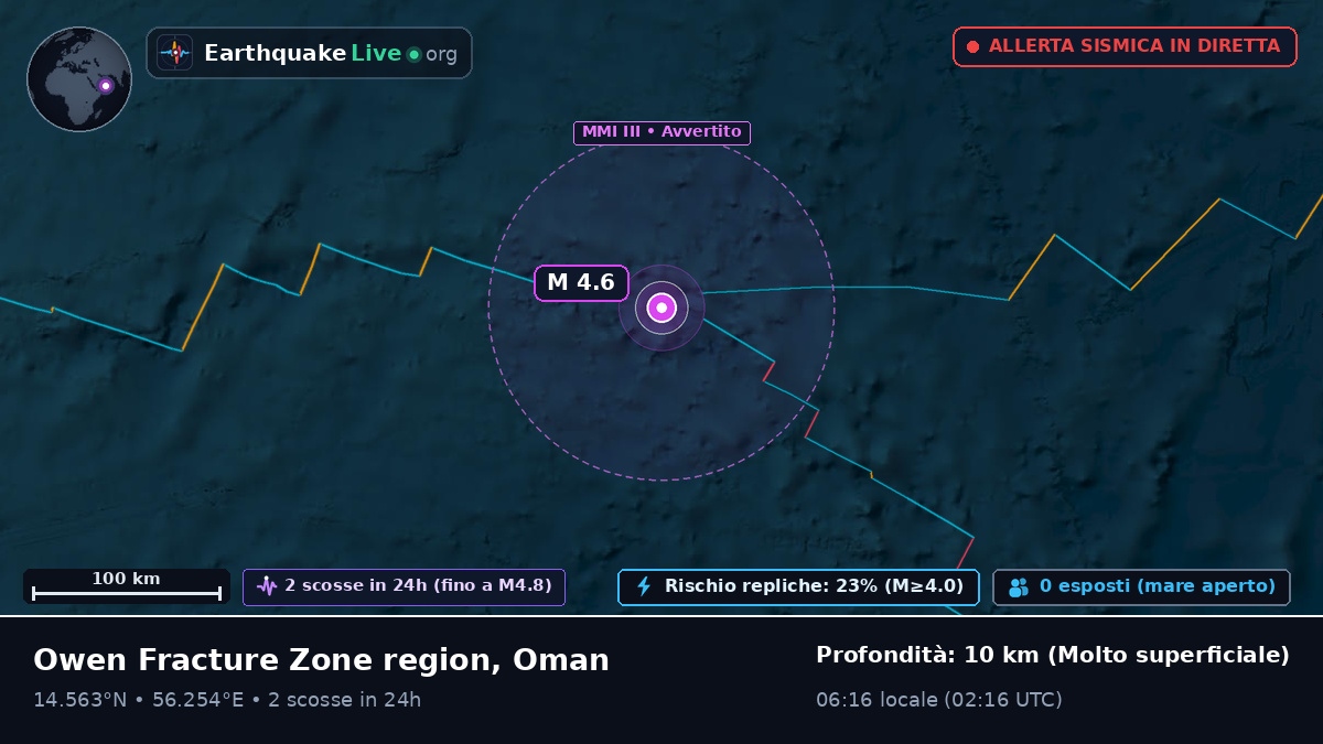 Oceano Indiano (Oman)