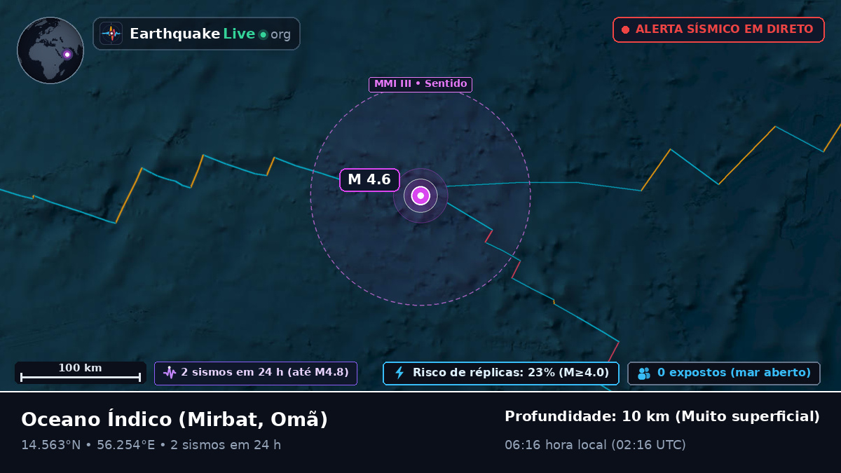 Oceano Índico (Omã)