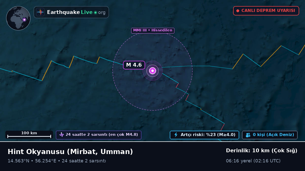 Hint Okyanusu (Umman)