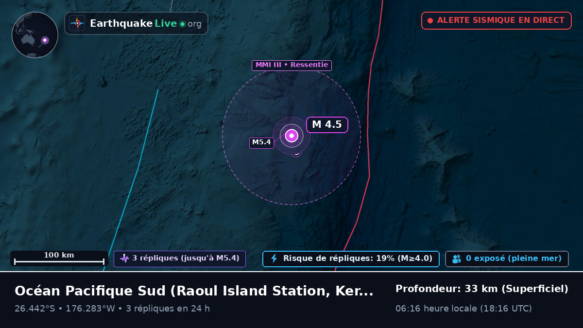 Océan Pacifique Sud (Kermadec Islands)