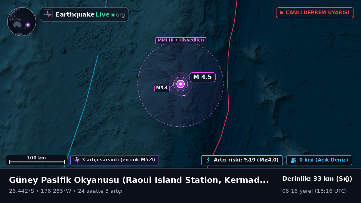 Güney Pasifik Okyanusu (Kermadec Islands)