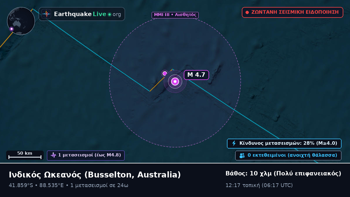 Ινδικός Ωκεανός (Australia)