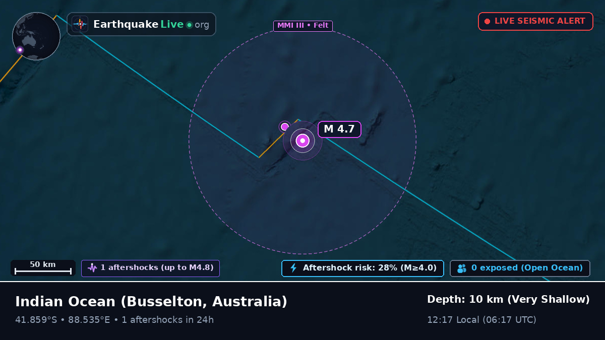 Indian Ocean (Australia)