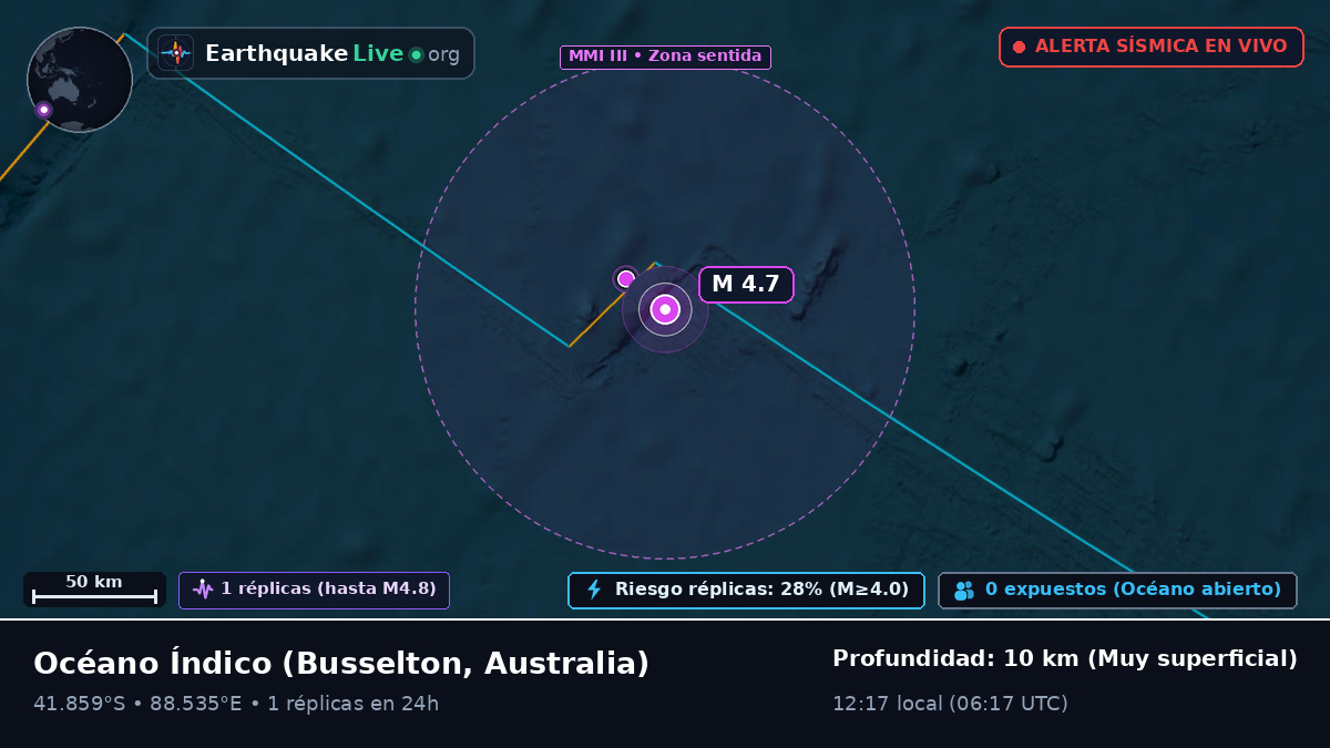Océano Índico (Australia)