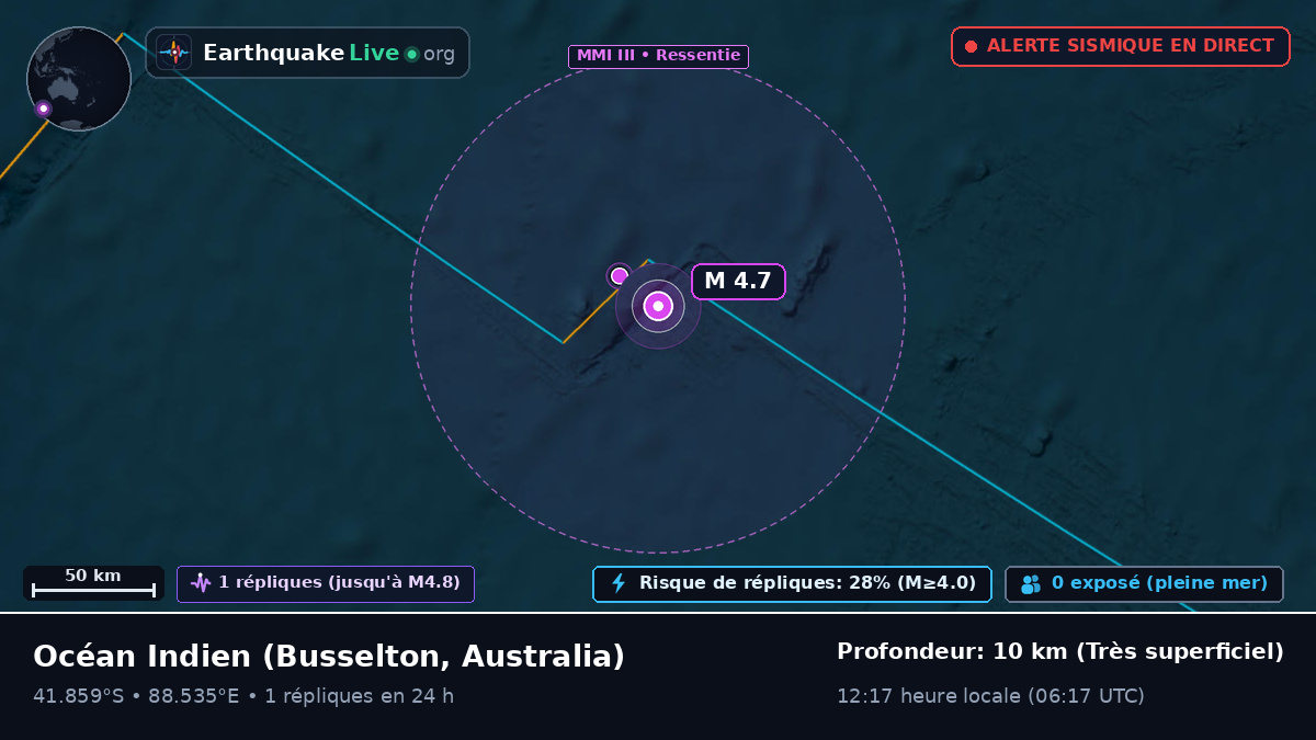 Océan Indien (Australia)