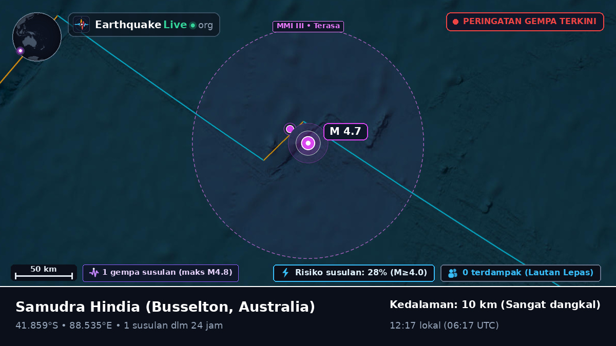 Samudra Hindia (Australia)