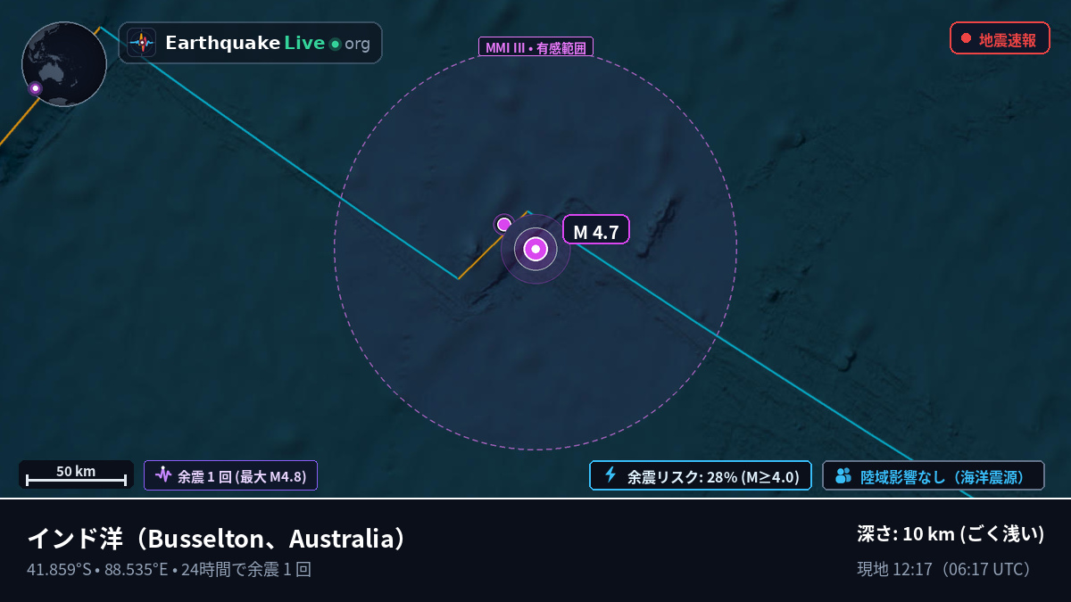 インド洋 (Australia)