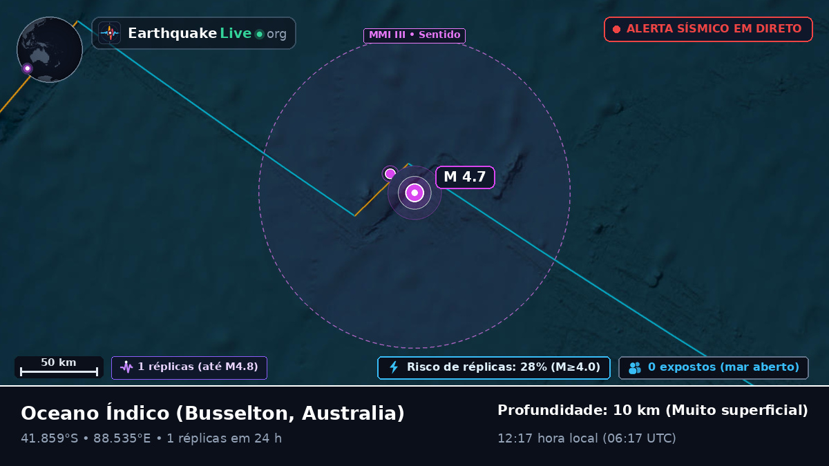 Oceano Índico (Australia)