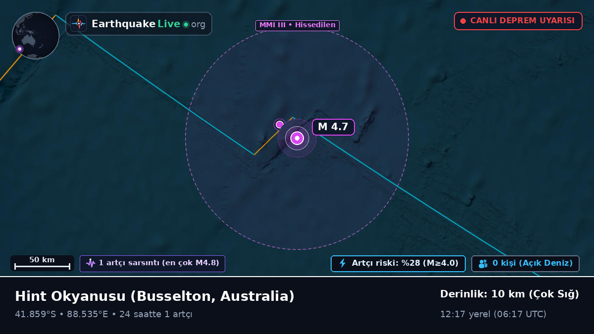 Hint Okyanusu (Australia)