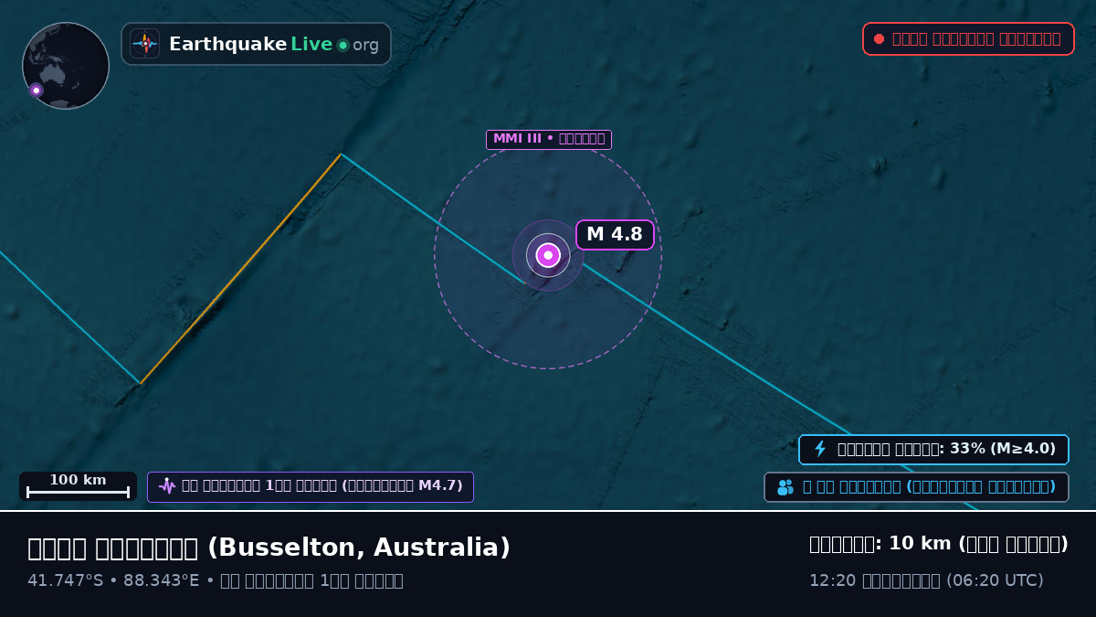ভারত মহাসাগর (Australia)