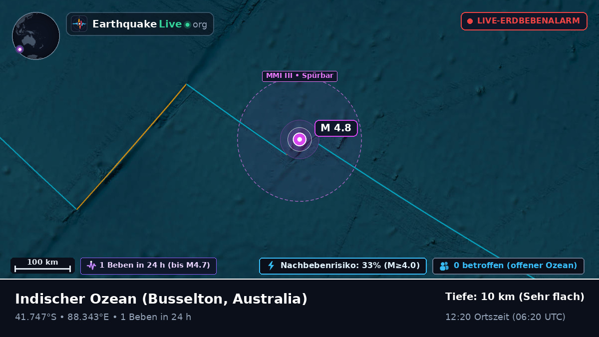 Indischer Ozean (Australia)