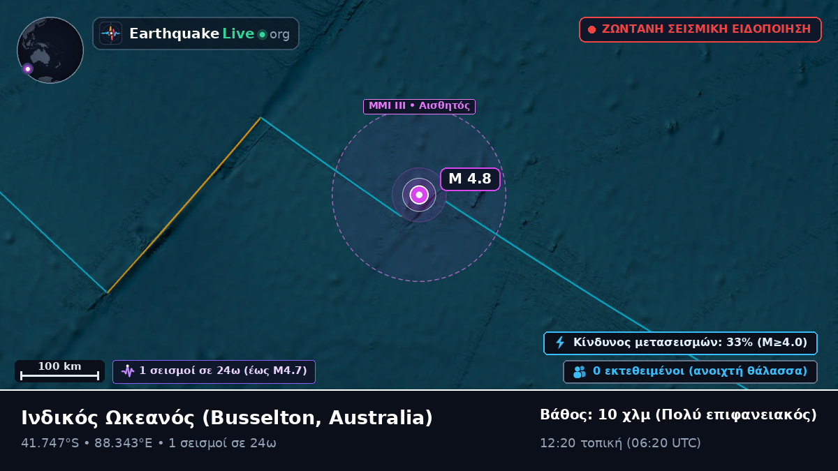 Ινδικός Ωκεανός (Australia)