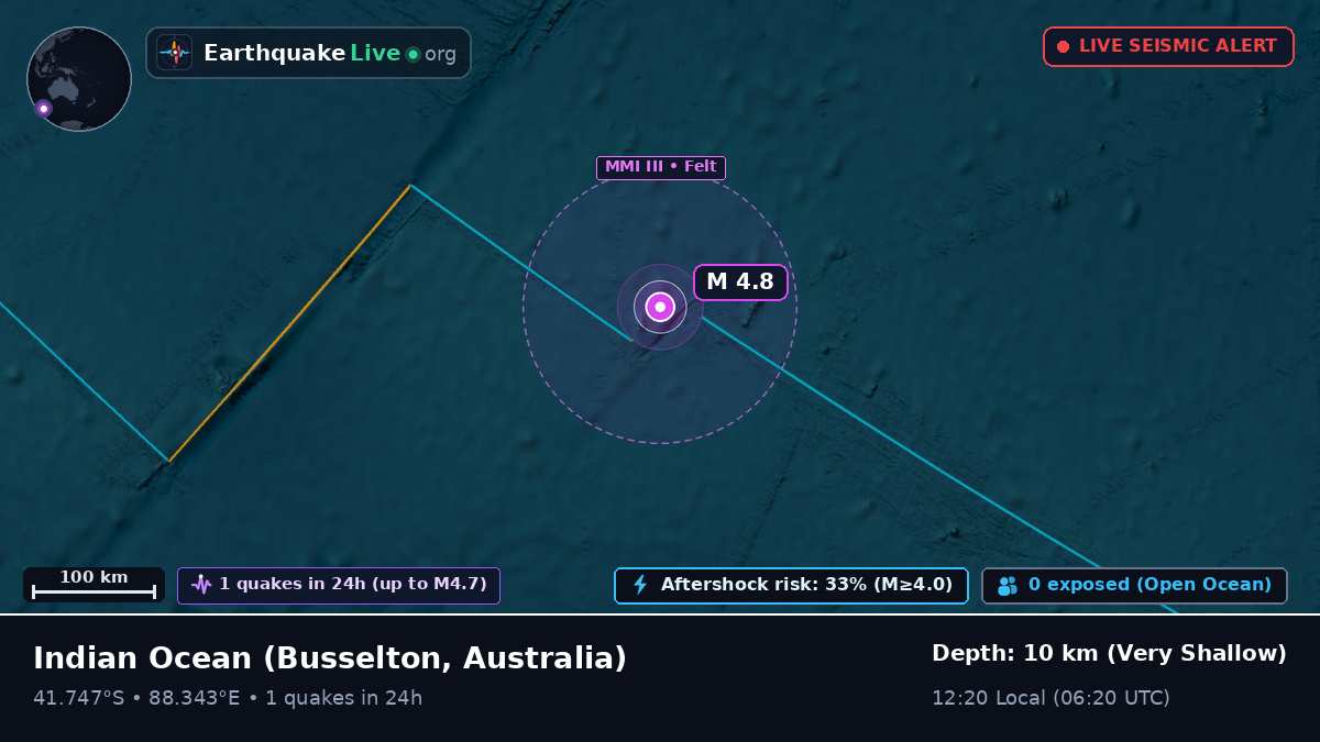 Indian Ocean (Australia)