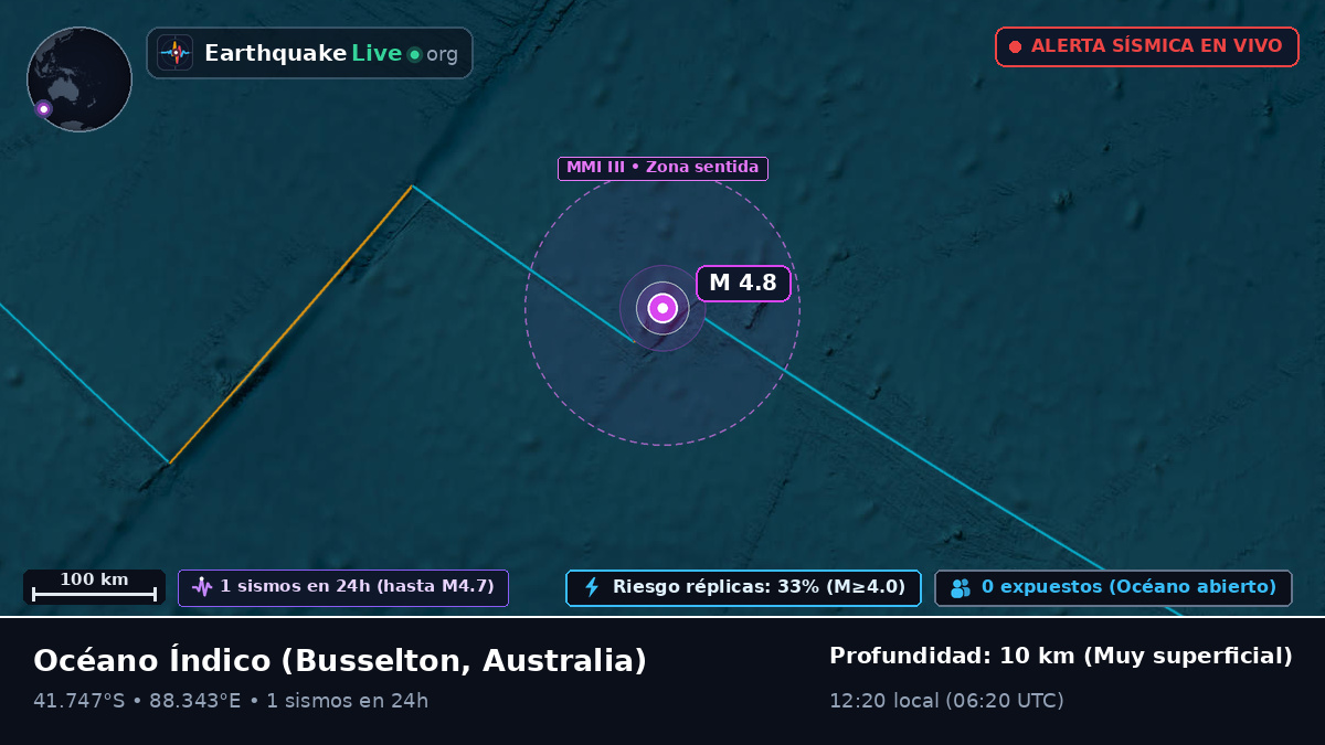 Océano Índico (Australia)