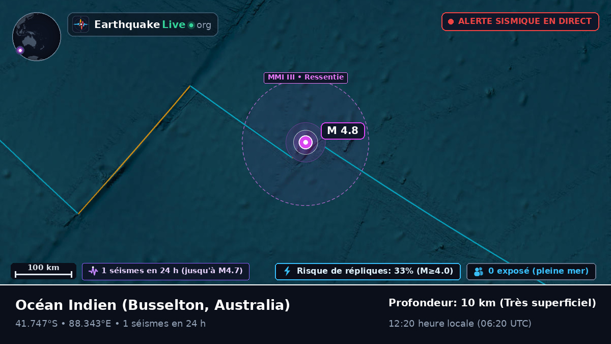 Océan Indien (Australia)