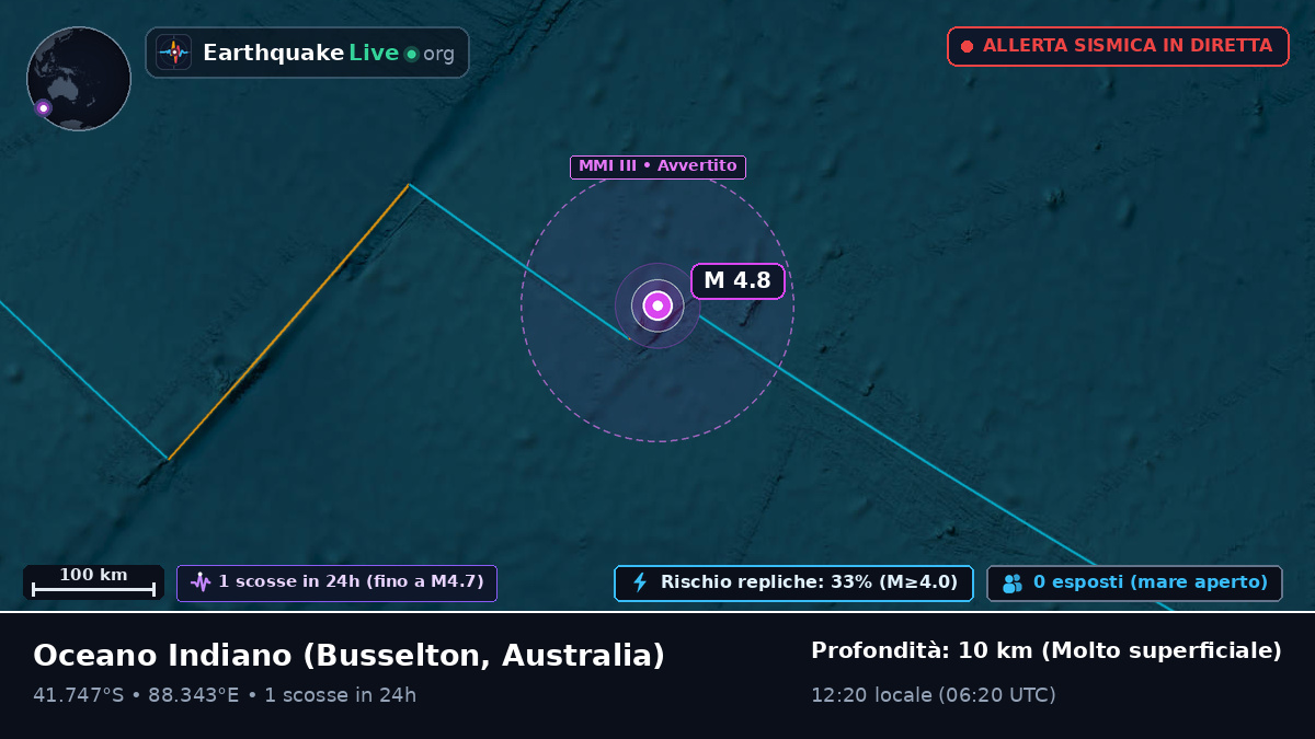 Oceano Indiano (Australia)