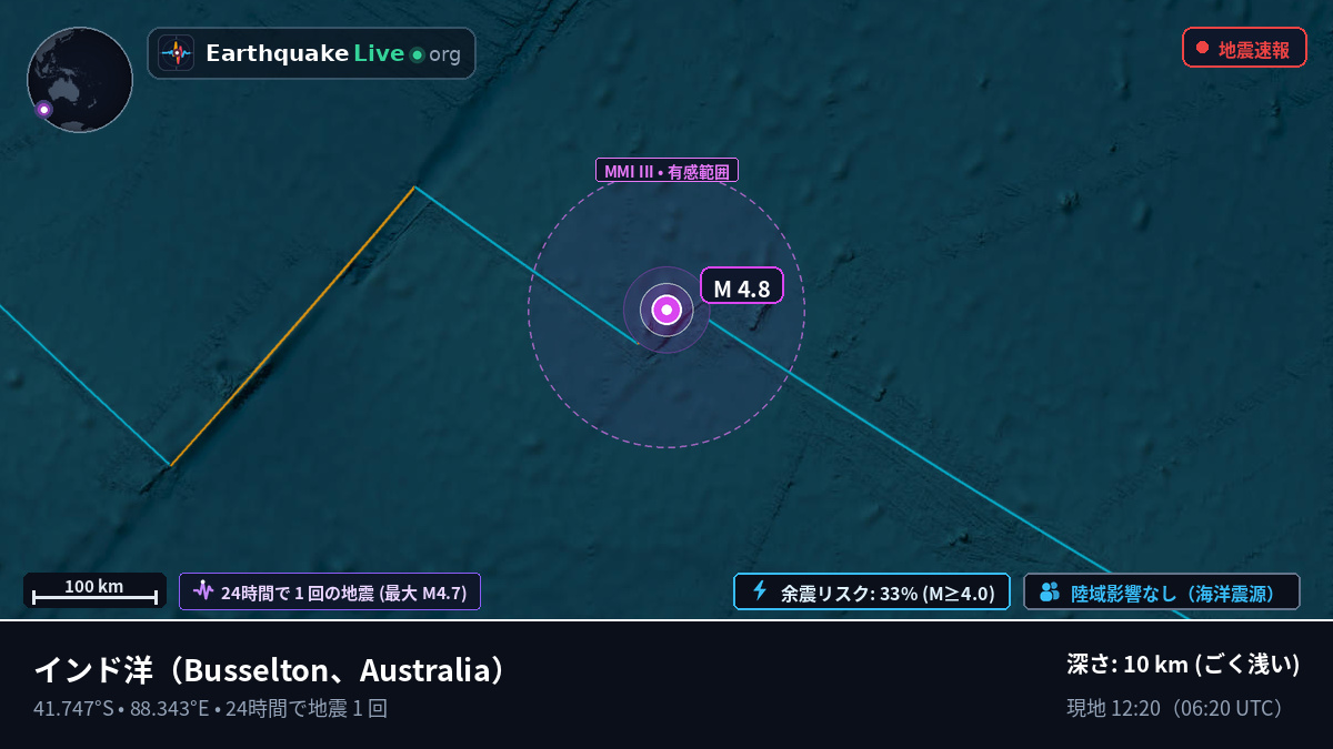 インド洋 (Australia)