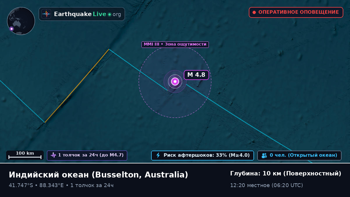Индийский океан (Australia)