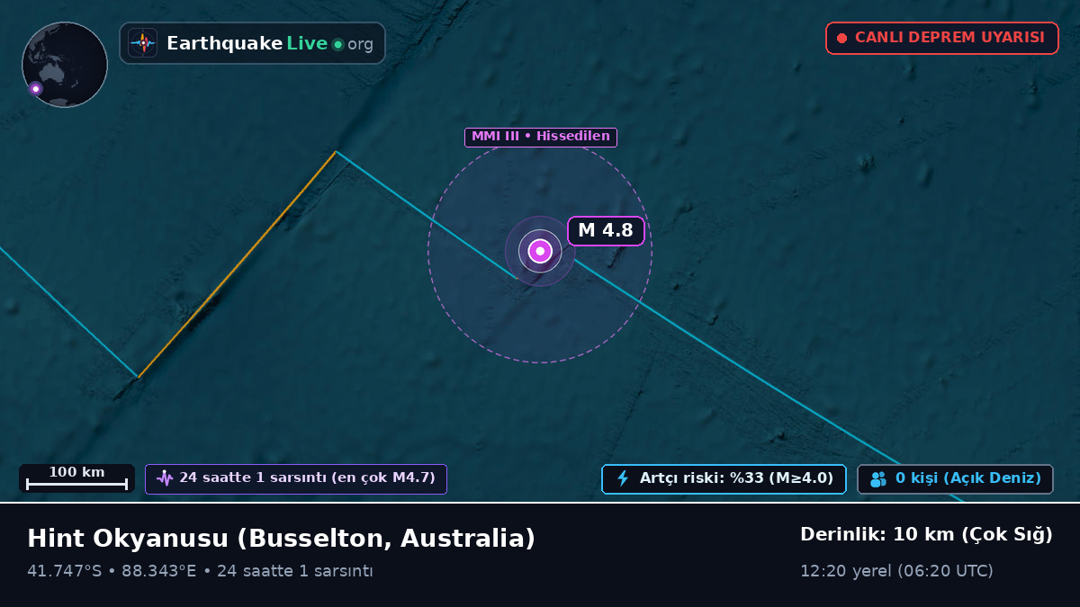 Hint Okyanusu (Australia)