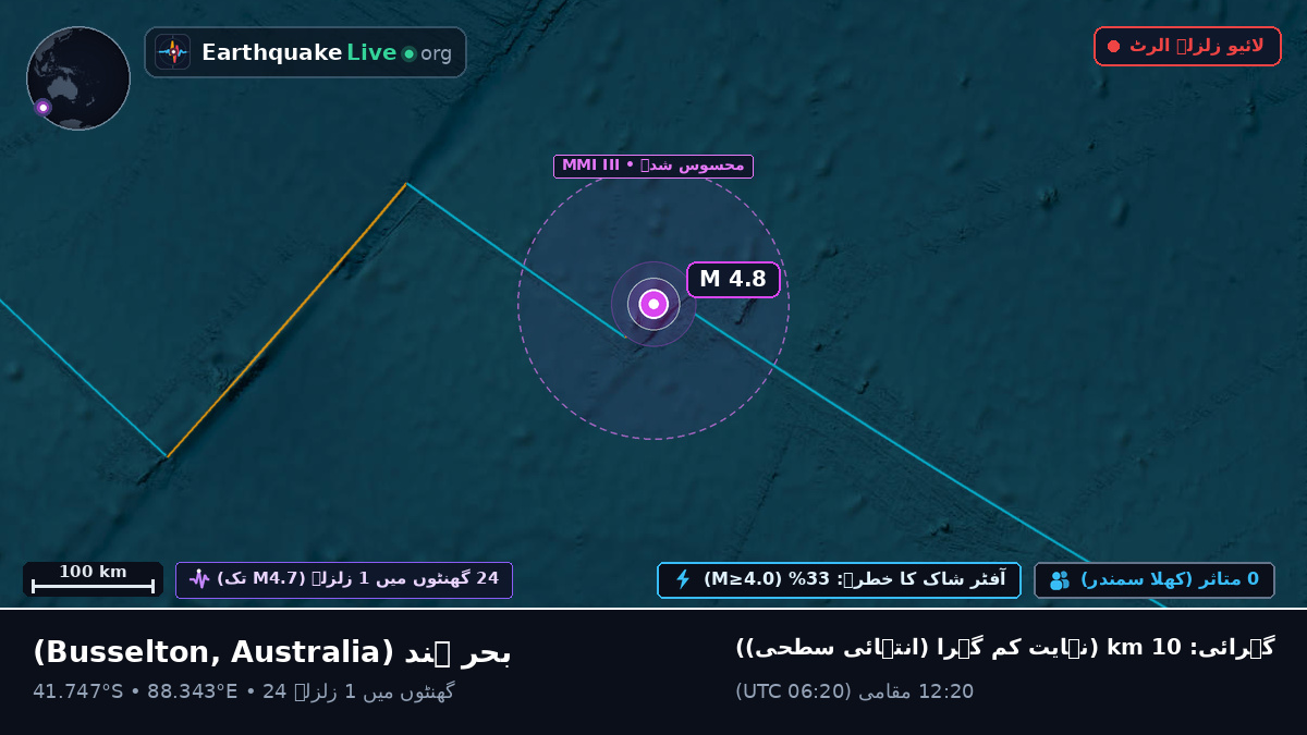 بحر ہند (Australia)