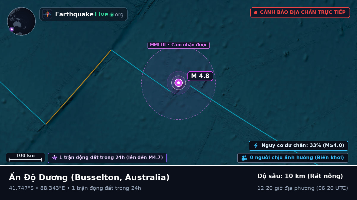 Ấn Độ Dương (Australia)