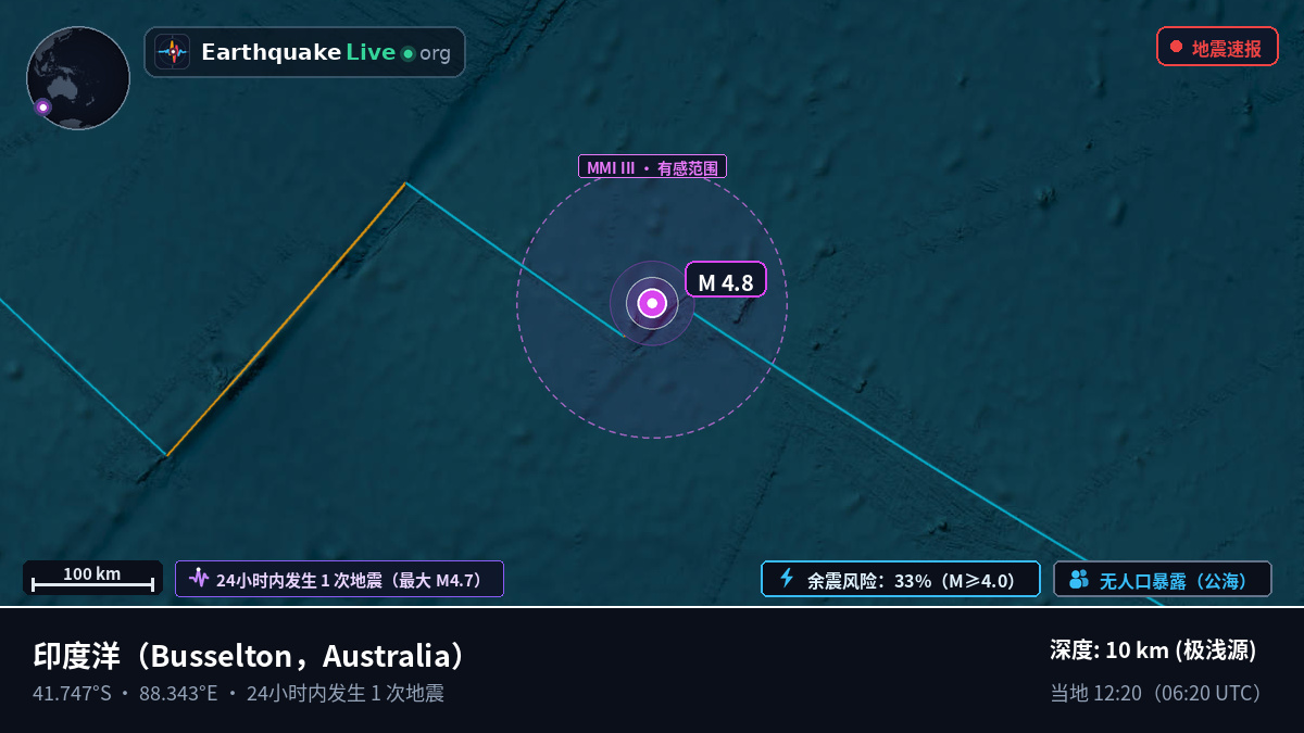 印度洋 (Australia)