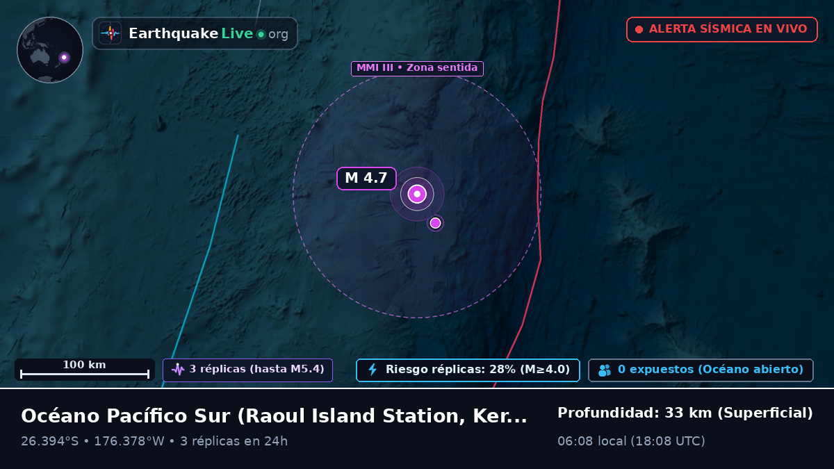 Océano Pacífico Sur (Kermadec Islands)