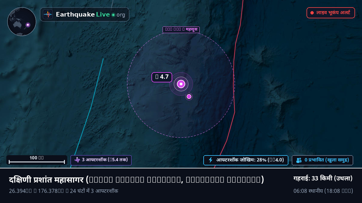 दक्षिणी प्रशांत महासागर (Kermadec Islands)