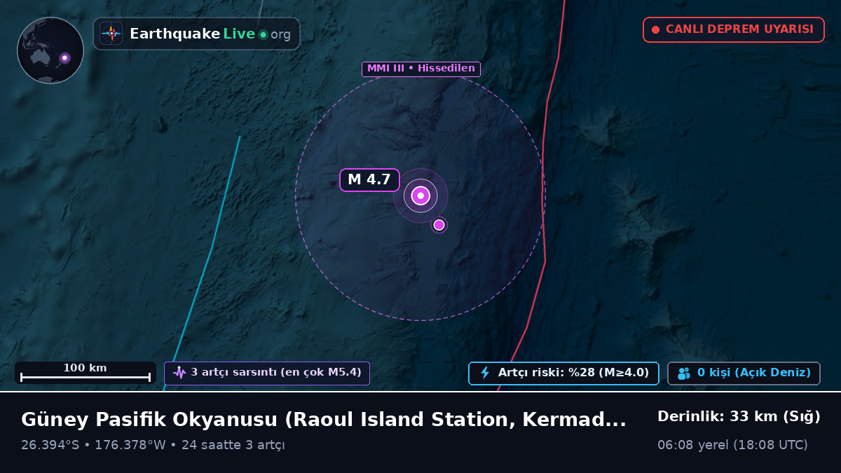 Güney Pasifik Okyanusu (Kermadec Islands)