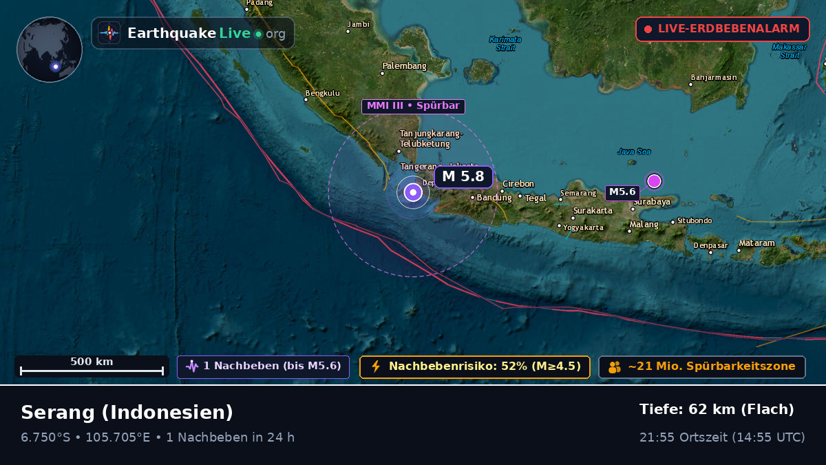 Banten, Indonesien