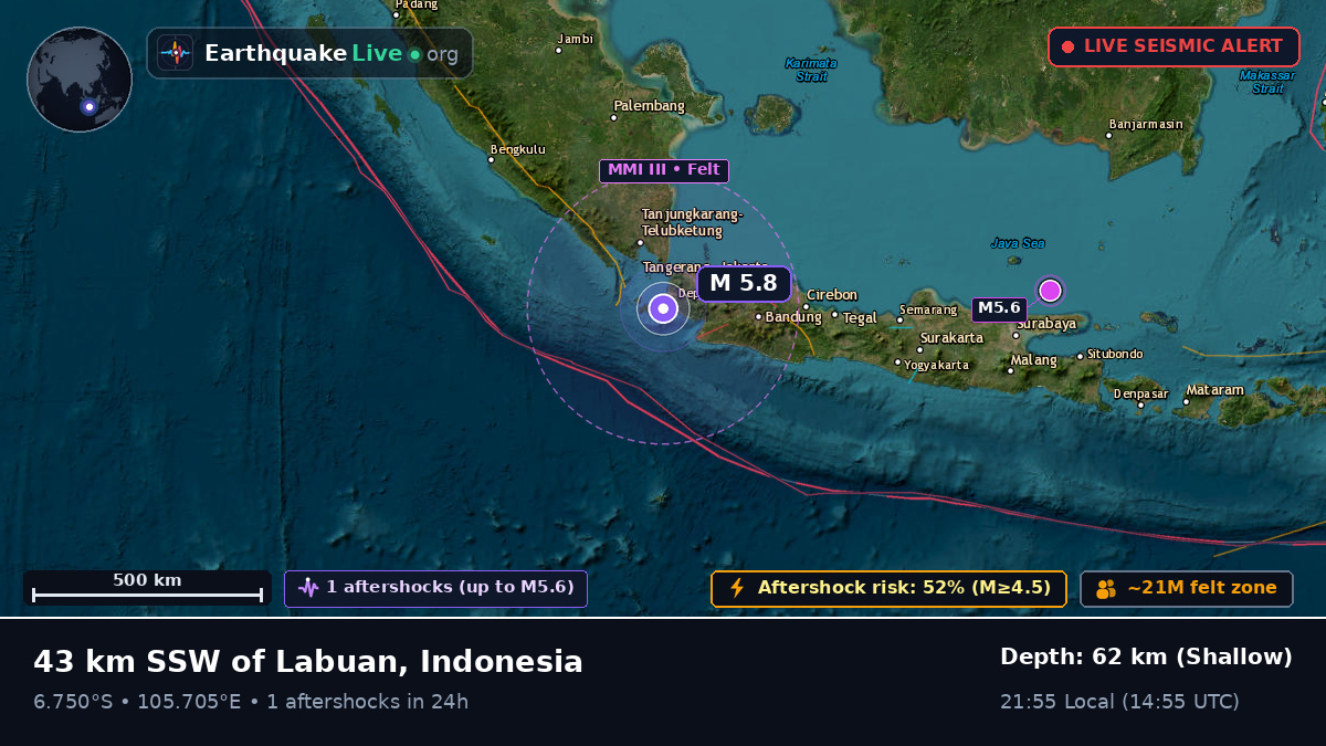 Banten, Indonesia