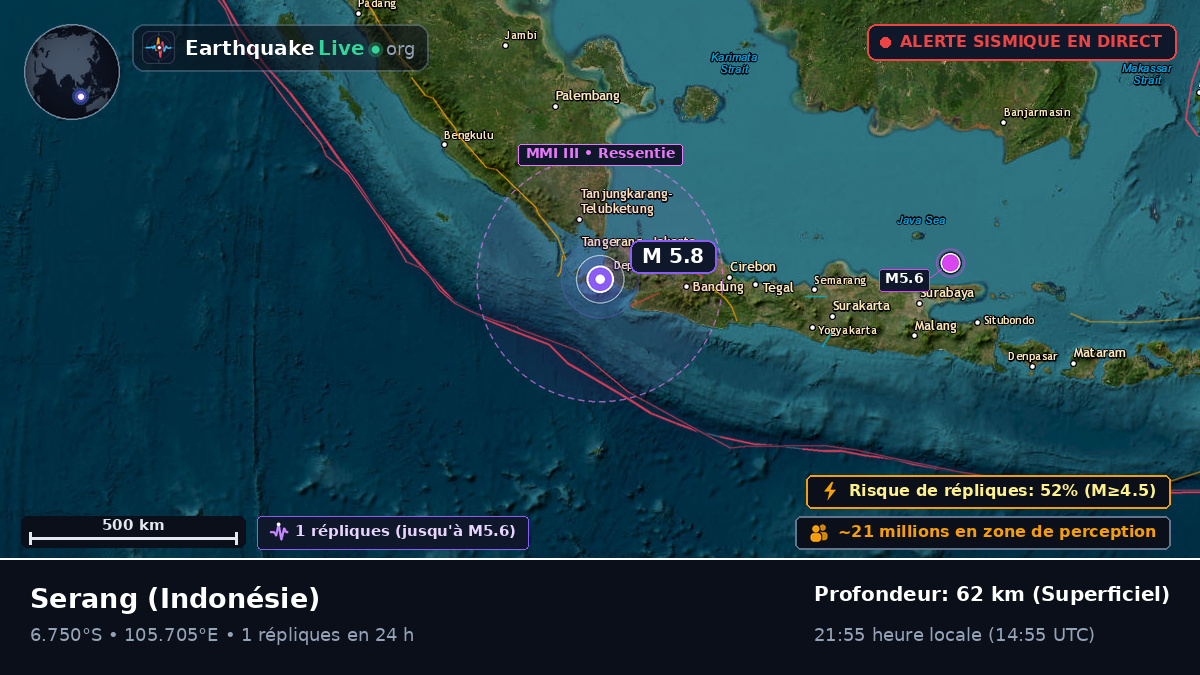 Banten, Indonésie