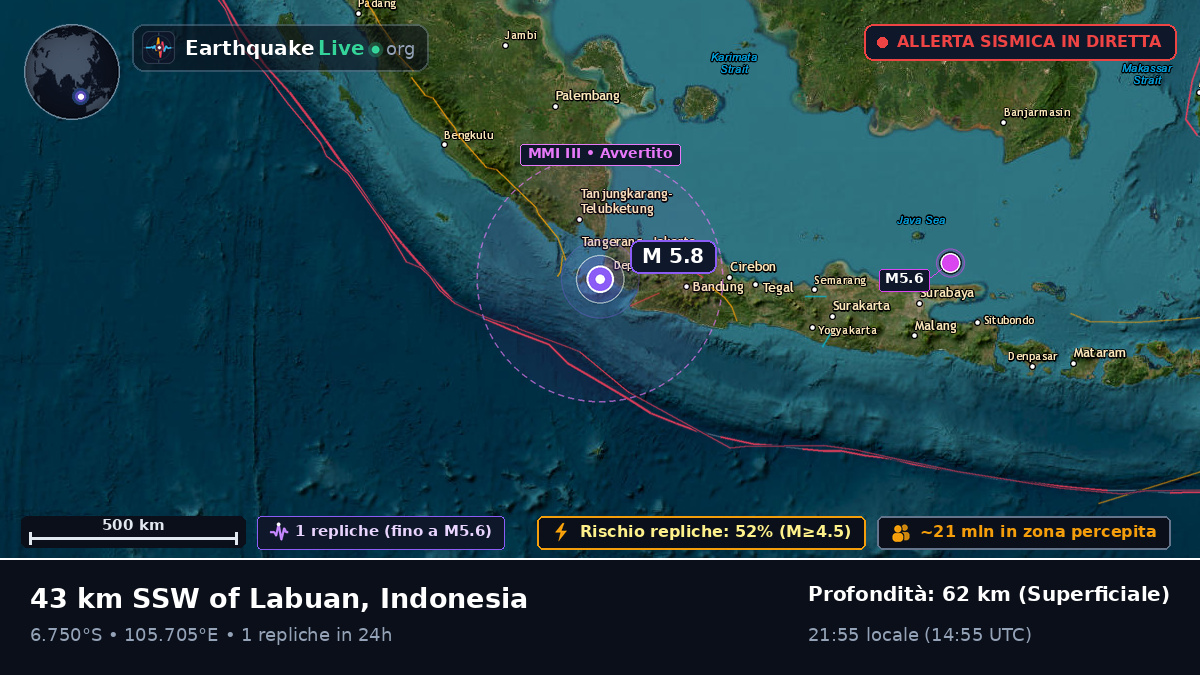 Banten, Indonesia