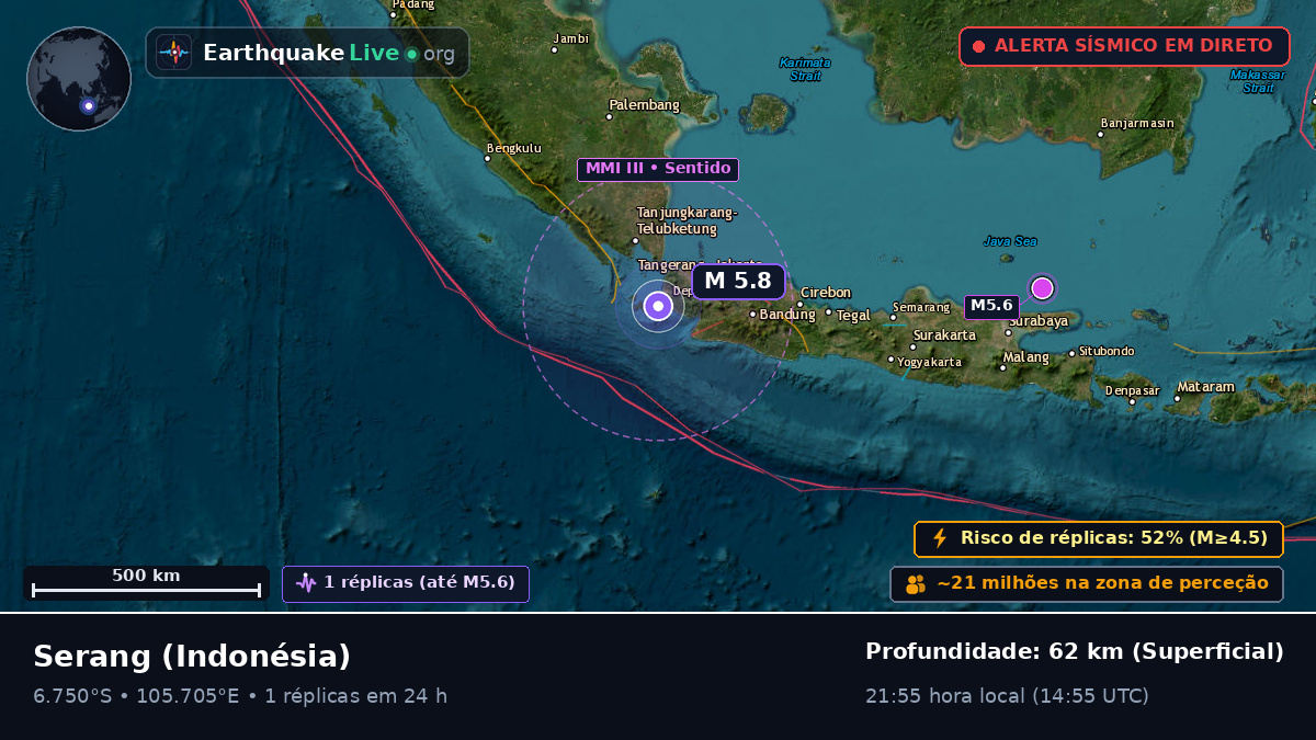 Banten, Indonésia