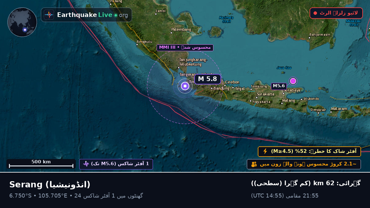 Banten, انڈونیشیا