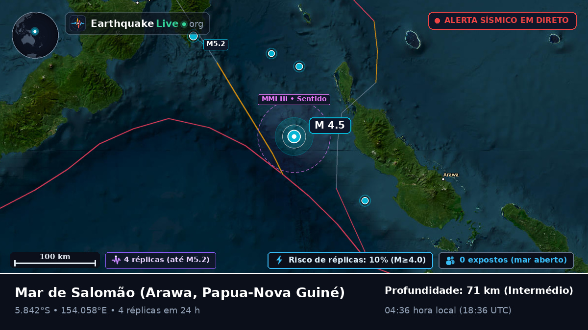 Mar de Salomão (Papua-Nova Guiné)