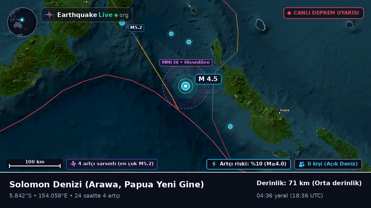 Solomon Denizi (Papua Yeni Gine)